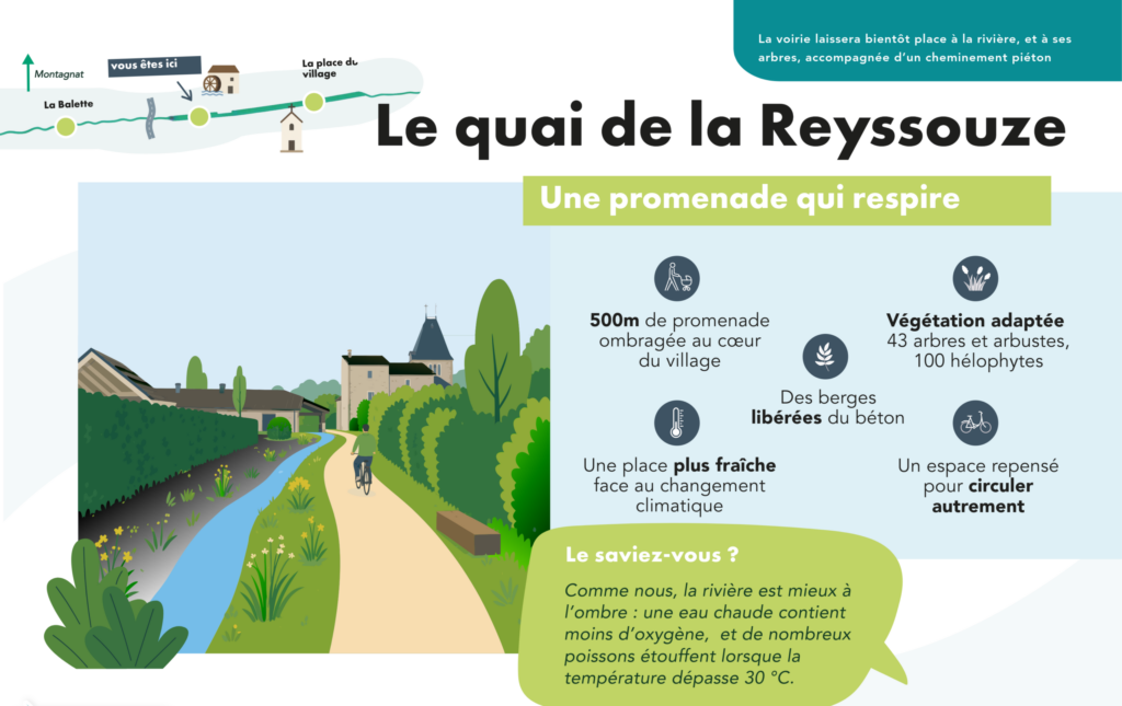 Le quai de la Reyssouze